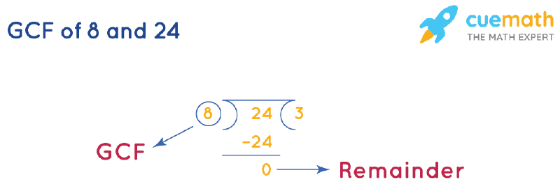 GCF of 8 and 24 by Long Division