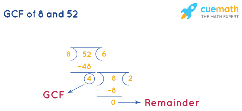 GCF of 8 and 52 by Long Division