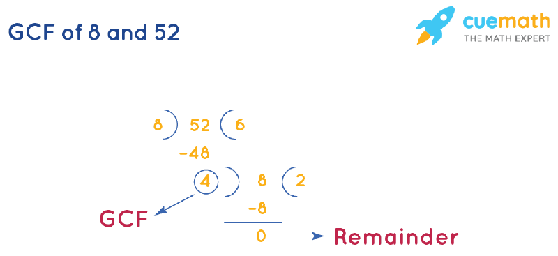 GCF Of 8 And 52 How To Find GCF Of 8 52 