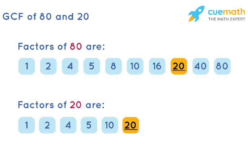 GCF of 80 and 20 by Listing Common Factors