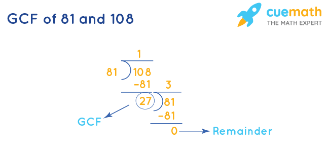 GCF of 81 and 108 by Long Division