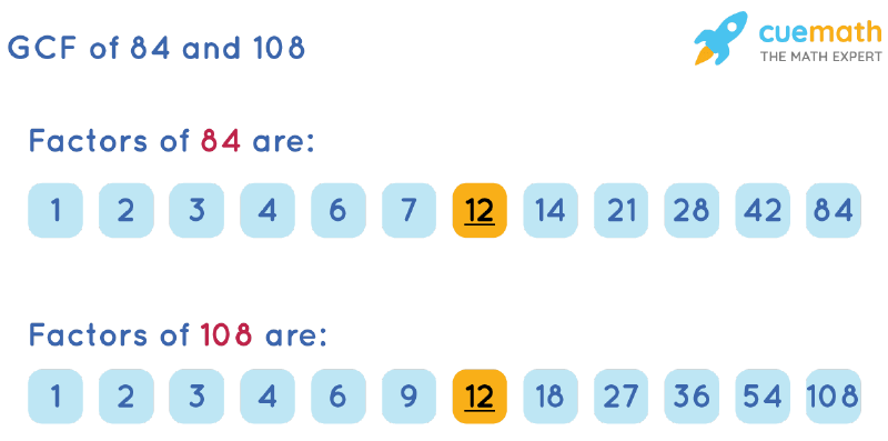 GCF of 84 and 108 by Listing Common Factors