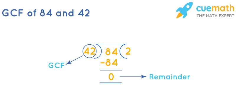 GCF Of 84 And 42 How To Find GCF Of 84 42 