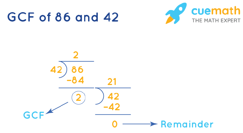 gcf-of-42-and-56-how-to-find-gcf-of-42-56