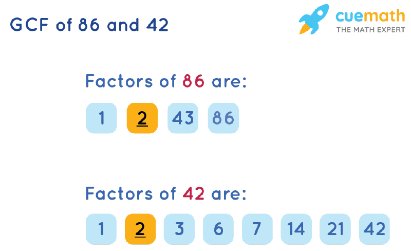 GCF of 86 and 42 by Listing Common Factors