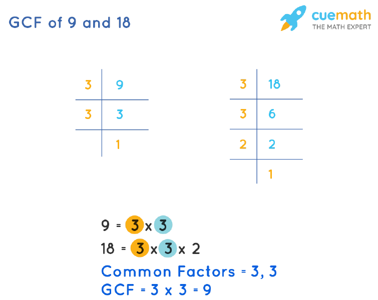 GCF of 9 and 18 by Prime Factorization