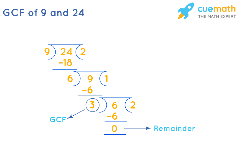 GCF of 9 and 24 by Long Division