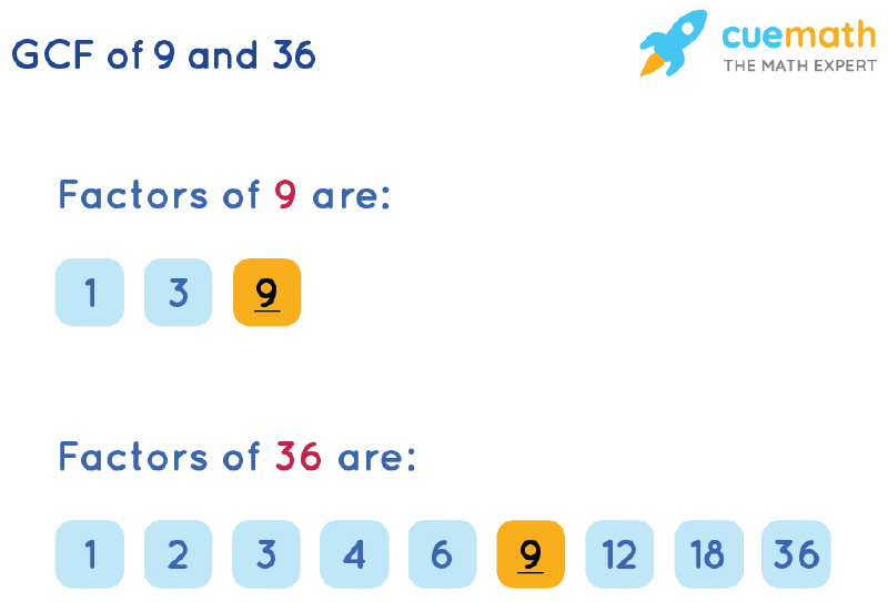 GCF of 9 and 36 by Listing Common Factors