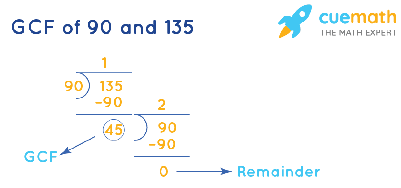 GCF of 90 and 135 | How to Find GCF of 90, 135?