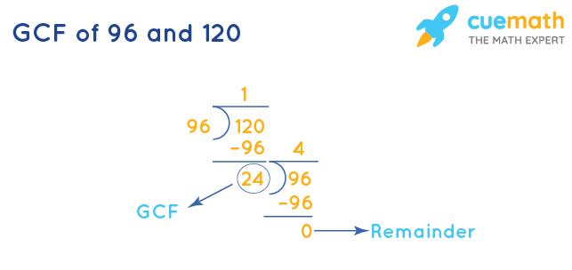 gcf-of-96-and-120-how-to-find-gcf-of-96-120