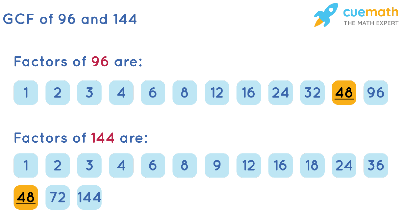 GCF Of 96 And 144 How To Find GCF Of 96 144 