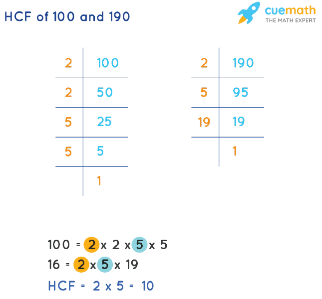 HCF Of 100 And 190 How To Find HCF Of 100 190 