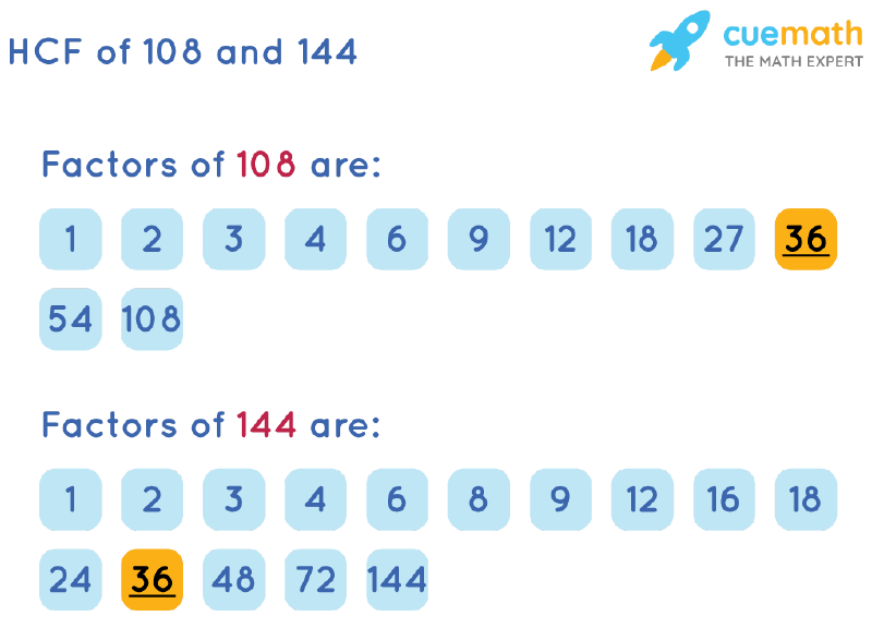 HCF of 108 and 144 by Listing Common Factors