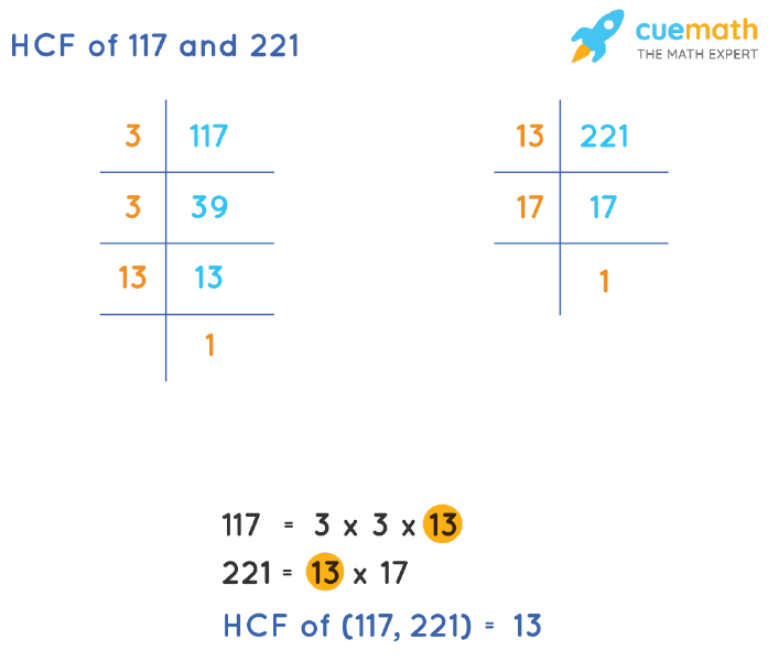 HCF of 117 and 221 by Prime Factorization