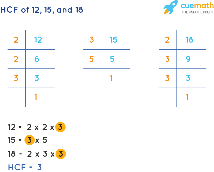 What Is The Hcf Of 12 And 35