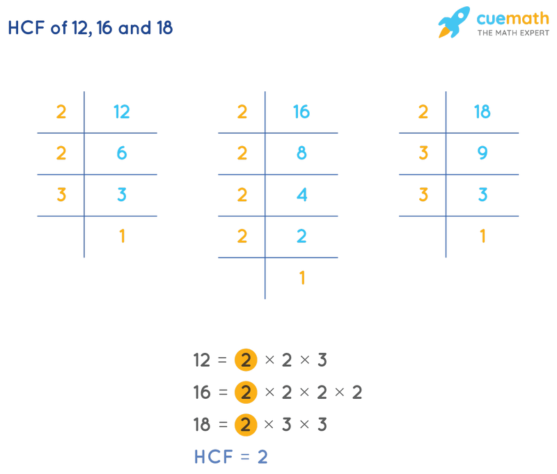 HCF Of 12 16 And 18 How To Find HCF Of 12 16 18 