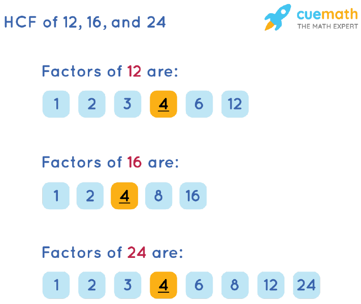 HCF of 12, 16 and 24 by Listing Common Factors