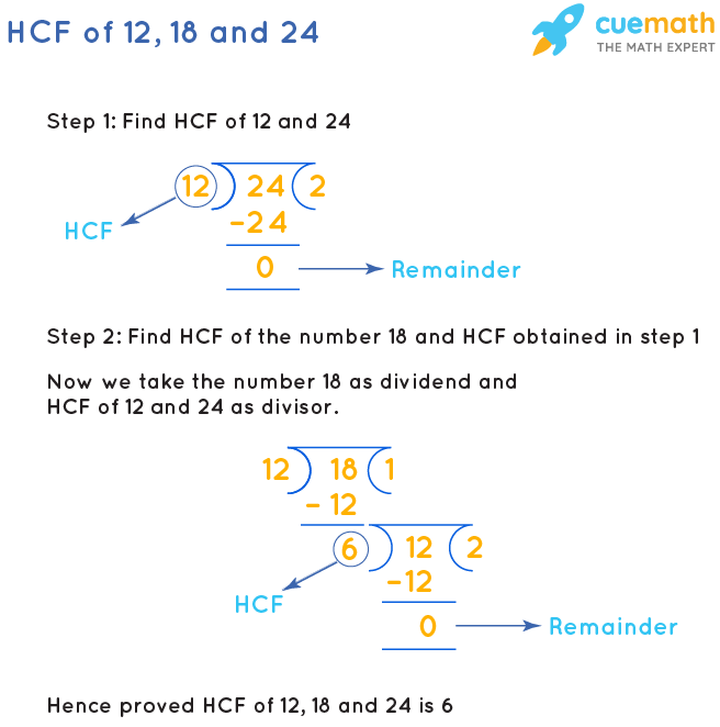 HCF Of 12 18 And 24 How To Find HCF Of 12 18 24 