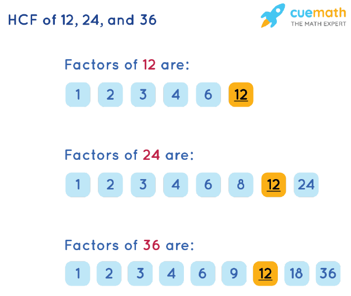 HCF of 12, 24 and 36 by Listing Common Factors