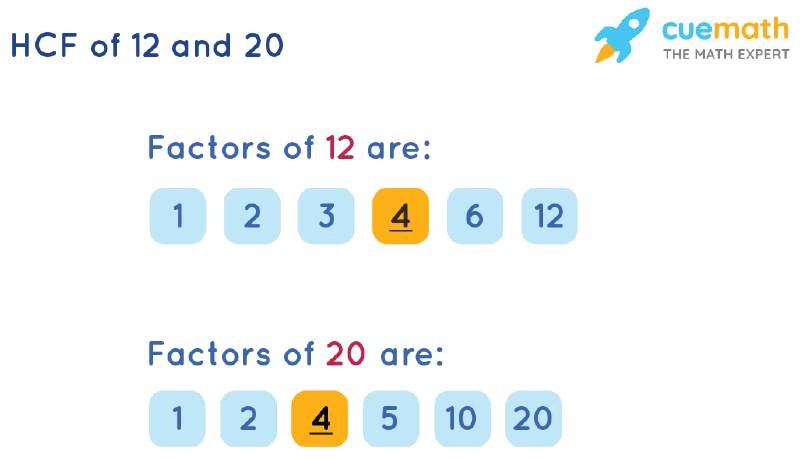 HCF of 12 and 20 by Listing Common Factors