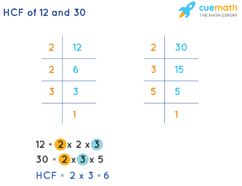 What Is Hcf Of 42 30