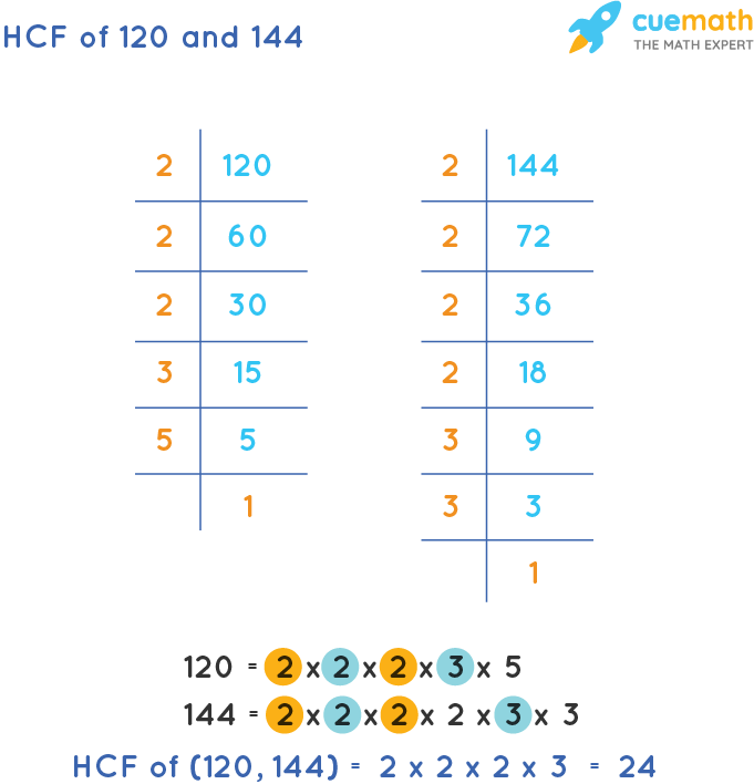 HCF of 120 and 144 by Prime Factorization