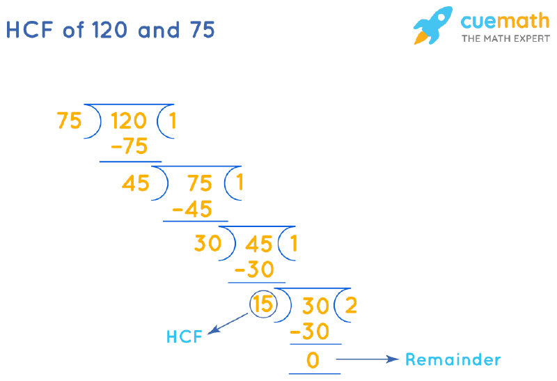 What Is The Hcf And Lcm Of 75 And 120