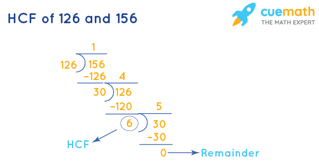HCF of 126 and 156 by Long Division