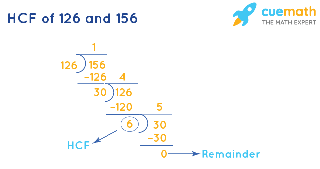 hcf-of-126-and-156-how-to-find-hcf-of-126-156