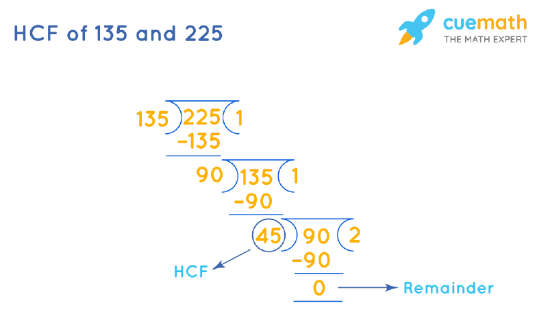 HCF Of 135 And 225 How To Find HCF Of 135 225 