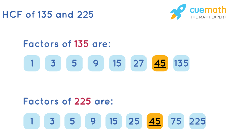 HCF of 135 and 225 by Listing Common Factors