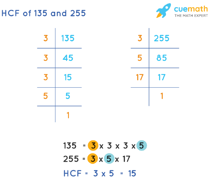 HCF of 135 and 255 by Prime Factorization