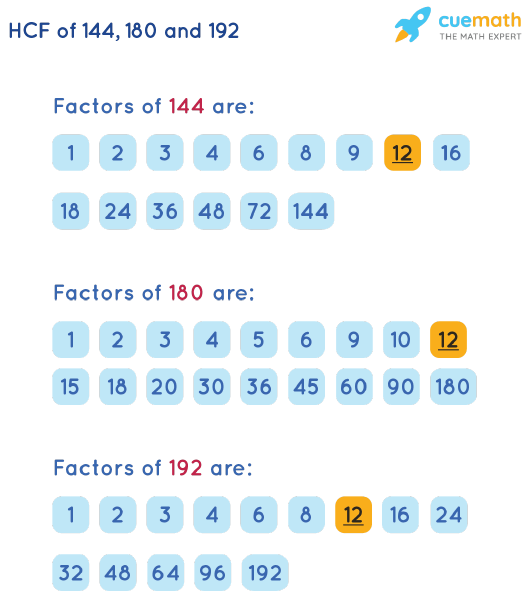 HCF of 144, 180 and 192 by Listing Common Factors