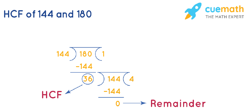 HCF Of 144 And 180 How To Find HCF Of 144 180 