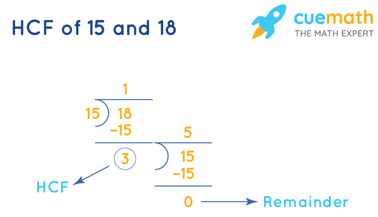 how-to-find-hcf-of-two-numbers-by-division-method