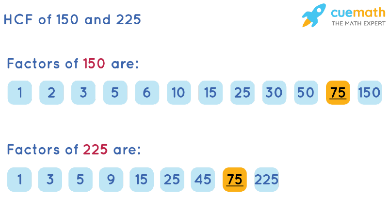 HCF of 150 and 225 by Listing Common Factors