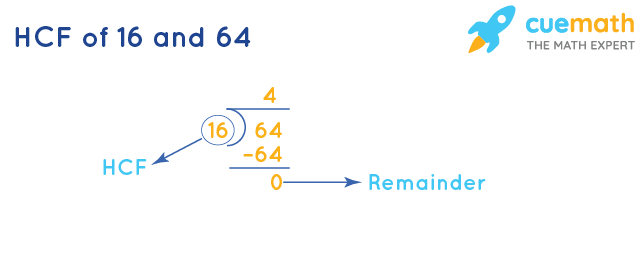HCF of 16 and 64 by Long Division
