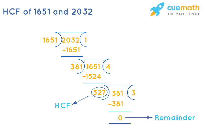 HCF of 1651 and 2032 by Long Division
