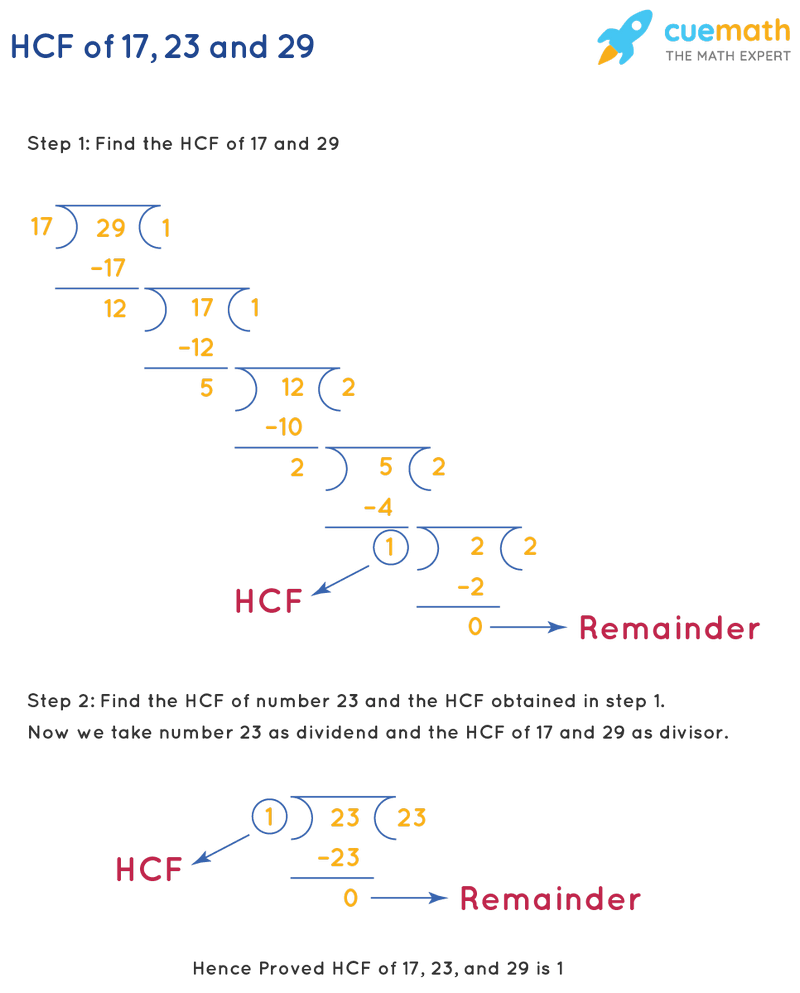 HCF of 17, 23 and 29 by Long Division