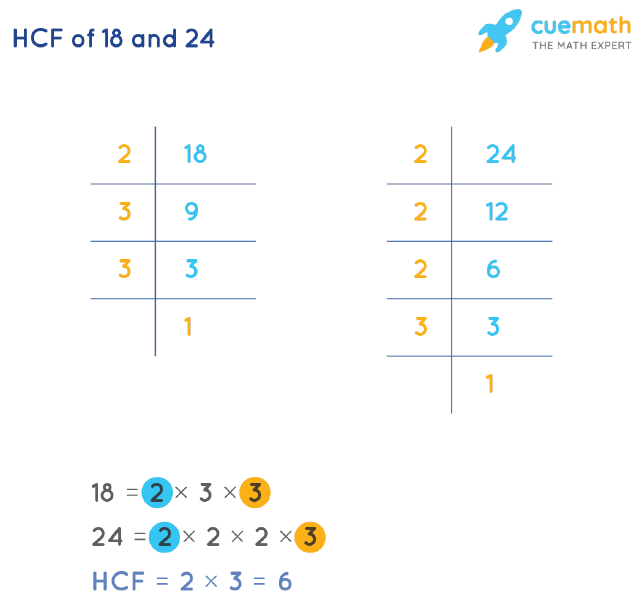 HCF of 18 and 24 by Prime Factorization