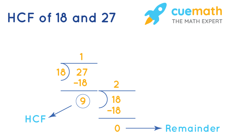 HCF Of 18 And 27 How To Find HCF Of 18 27 