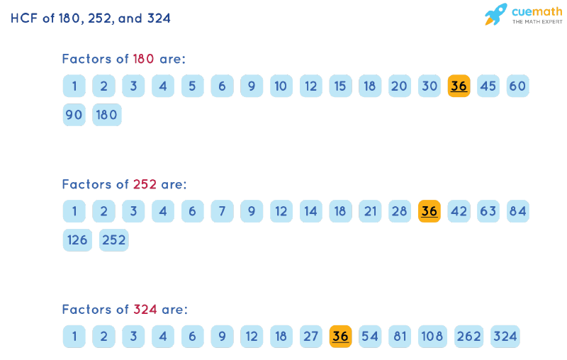 HCF of 180, 252 and 324 by Listing Common Factors