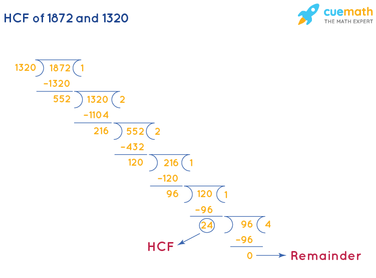 HCF of 1872 and 1320 by Long Division