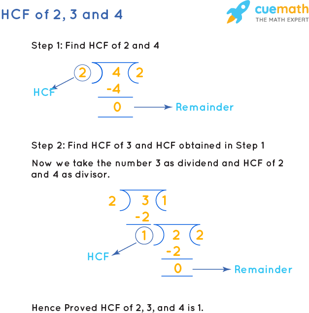 HCF of 2, 3 and 4 by Long Division