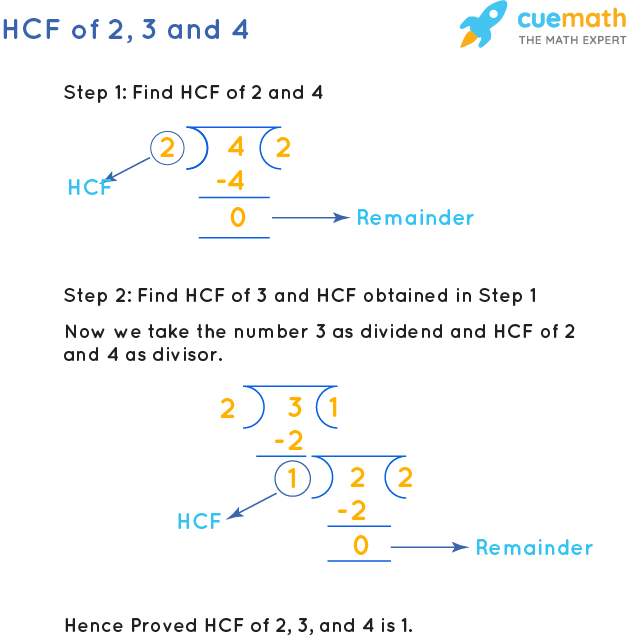 HCF Of 2 3 And 4 How To Find HCF Of 2 3 4 