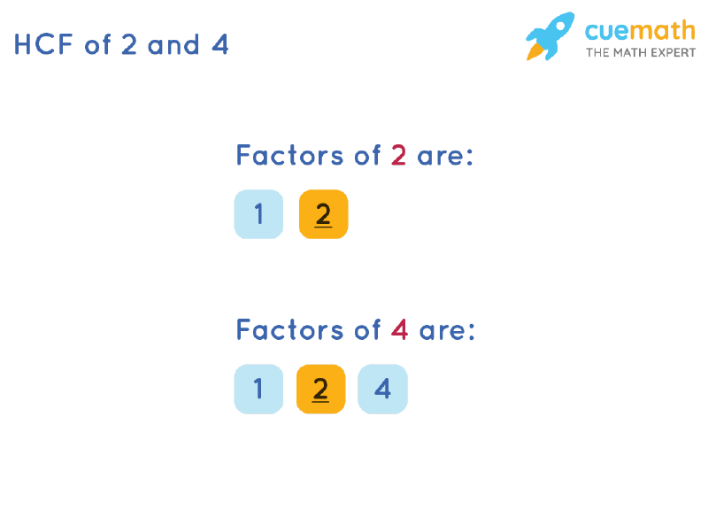 HCF of 2 and 4 by Listing Common Factors