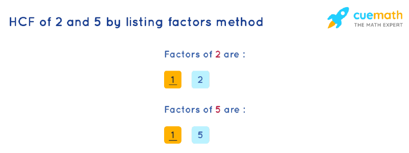 HCF of 2 and 5 by Listing Common Factors