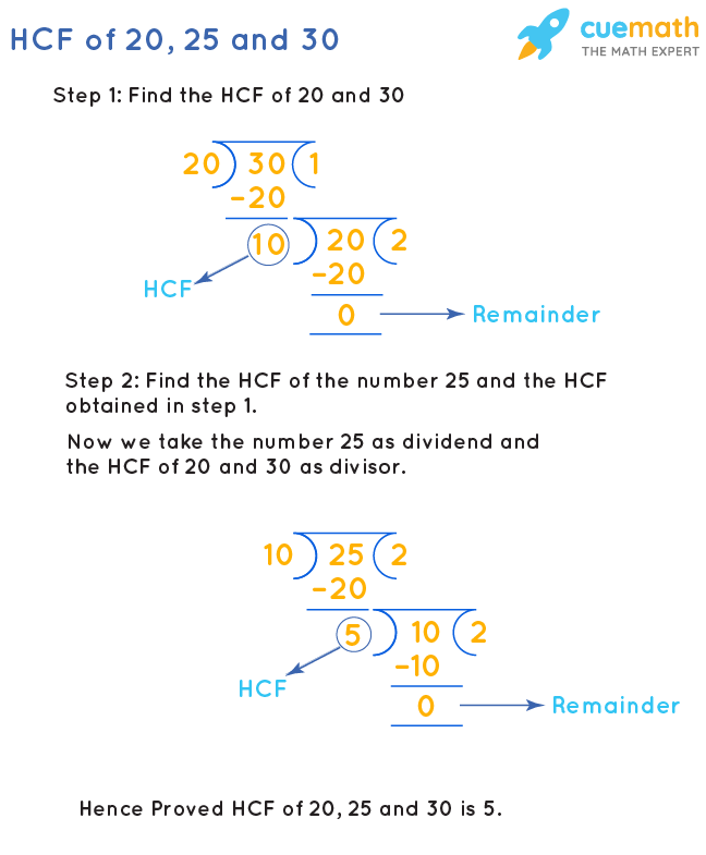 GCF of 25 and 30  How to Find GCF of 25, 30?