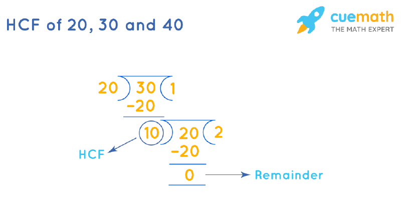 Hcf Of 20 30 And 40 How To Find Hcf Of 20 30 40