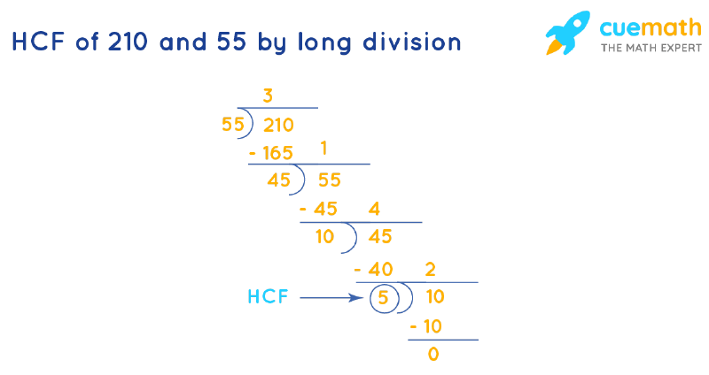 HCF Of 210 And 55 How To Find HCF Of 210 55 